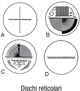 F03535: Dischi reticolari; ESCHENBACH
